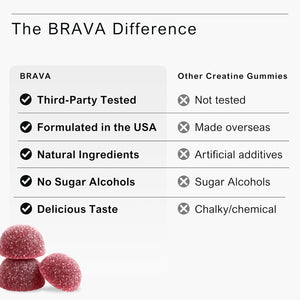 Creatine Monohydrate Gummies