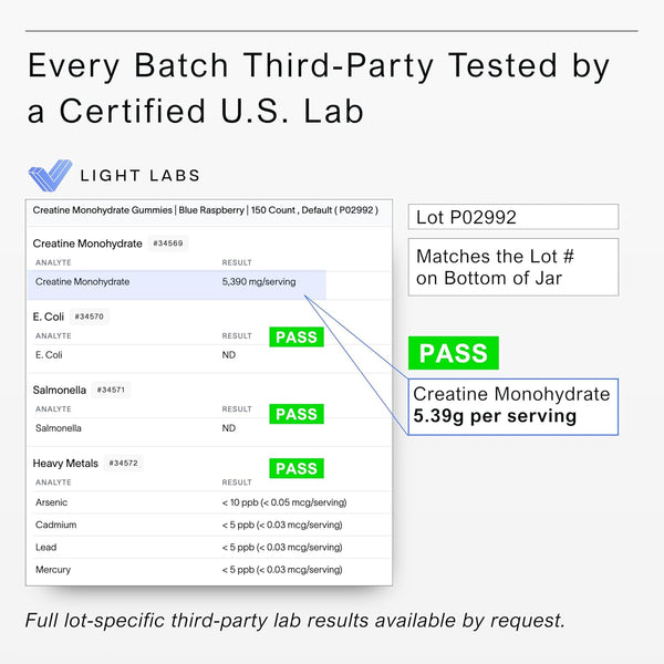Creatine Monohydrate Gummies