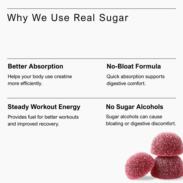 Creatine Monohydrate Gummies